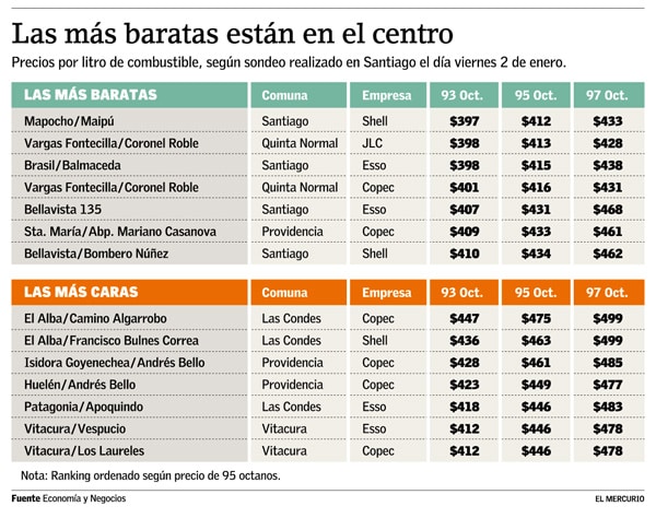 actualización sobre el precio del combustible en chile: nuevos costos de la bencina vigentes a partir del jueves 13 de febrero