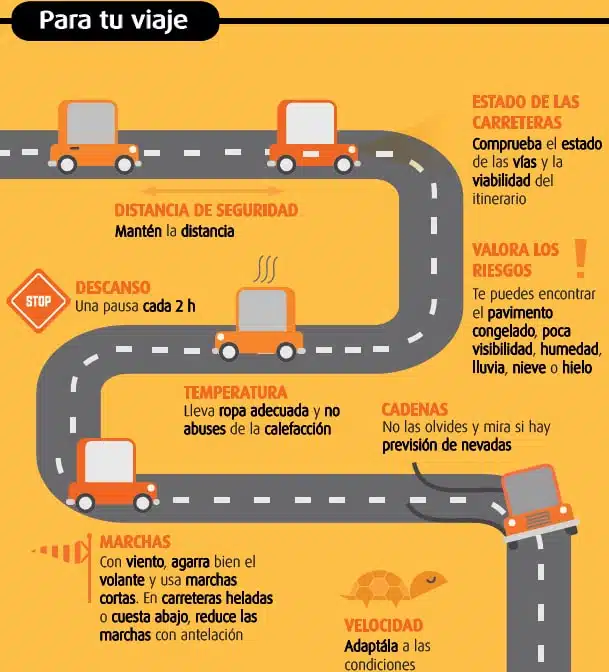 conducción eficiente: definición y consejos