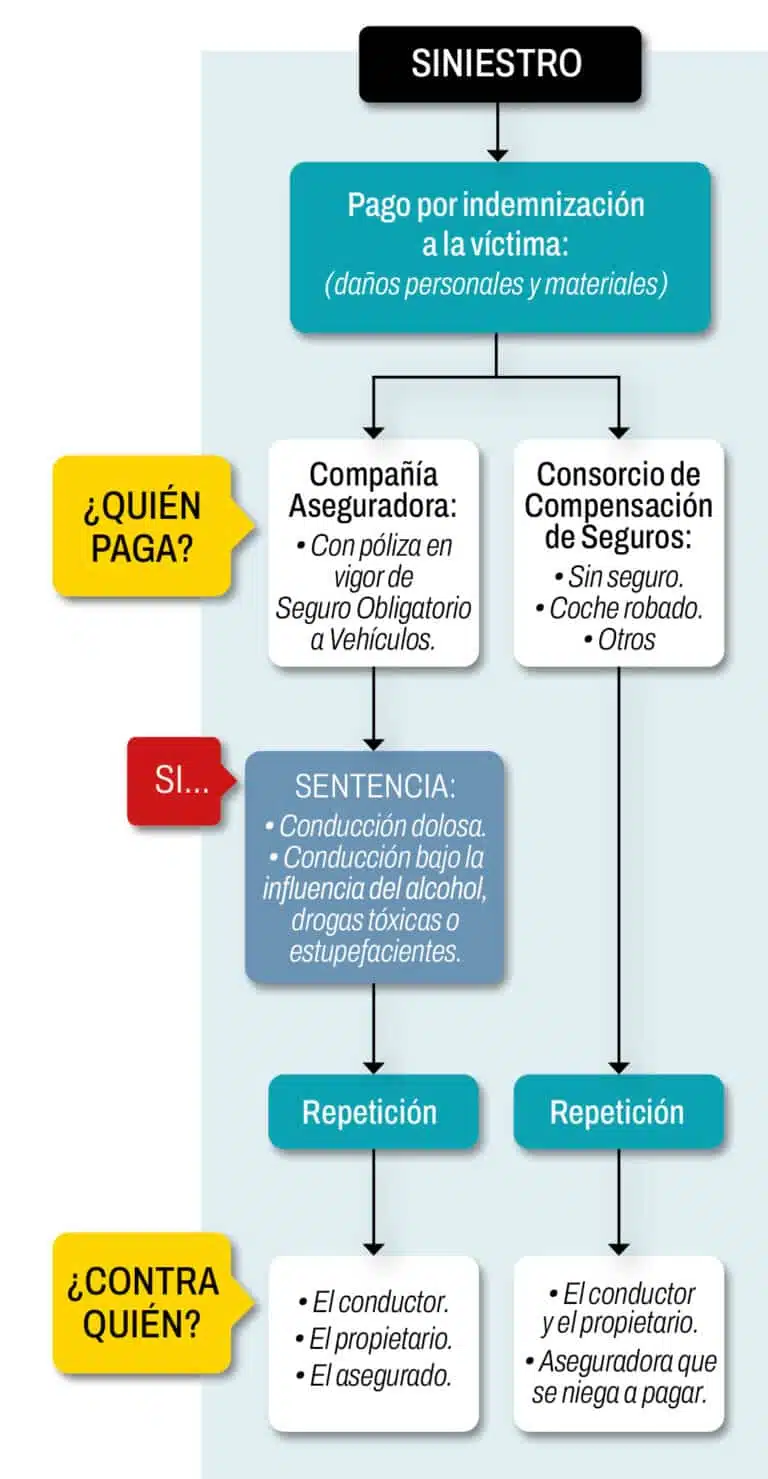 descubre los requisitos esenciales para la compensación de vehículos en españa. infórmate sobre las normativas vigentes, documentación necesaria y procedimientos para asegurar una correcta gestión de compensaciones. ¡tu guía completa para entender este proceso!