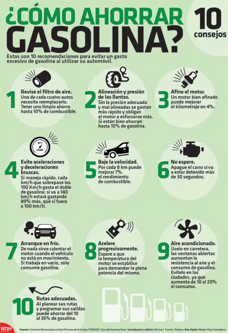 aprende las mejores estrategias para ahorrar gasolina y reducir tus gastos en combustible. descubre consejos prácticos que te ayudarán a conducir de manera más eficiente y a proteger el medio ambiente.