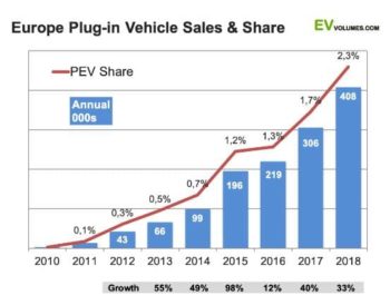 descubre el crecimiento vertiginoso de los vehículos eléctricos en el mercado actual. analiza las tendencias, innovaciones y el impacto ambiental de esta revolución en la movilidad sostenible.