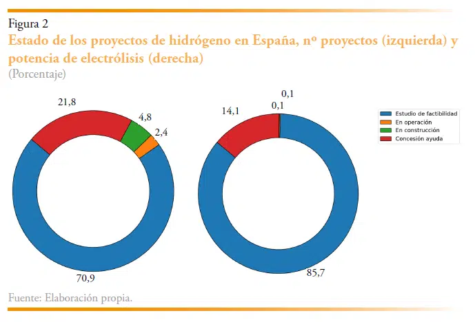 descubre qué significa la 'fin del hidrógeno' y cómo este concepto puede influir en el futuro de la energía sostenible. analizamos el potencial, desafíos y alternativas al hidrógeno como fuente energética.