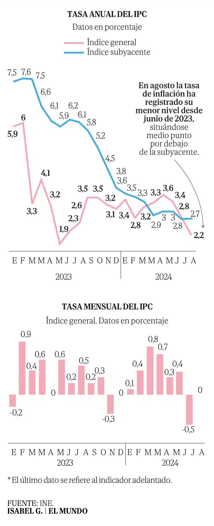 impacto de la inflación en la vida diaria en españa: estrategias útiles para adaptarse a los cambios económicos