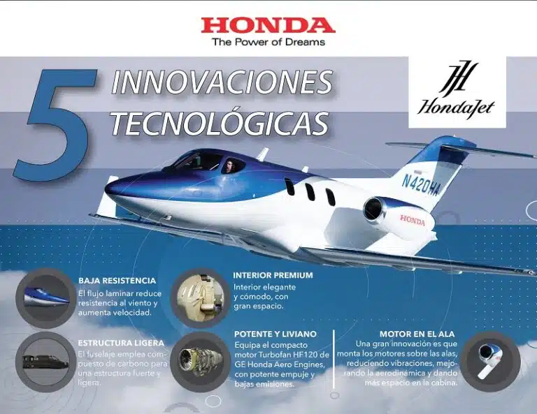 innovaciones tecnológicas que impulsan la eficiencia y sostenibilidad en la industria de la aviación