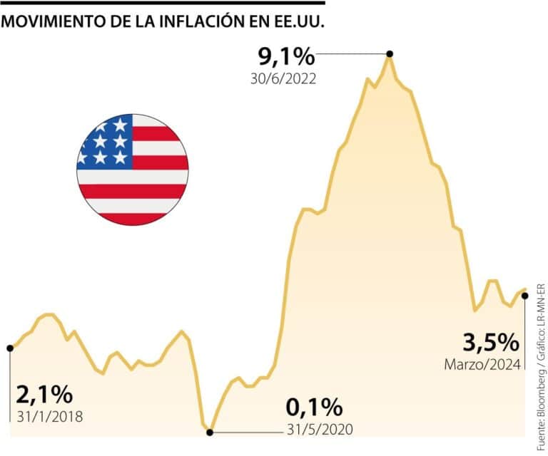 descubre cómo la reducción de la inflación y la transición hacia una energía sostenible en ee. uu. están interconectadas. analiza las estrategias y políticas que promueven un futuro más verde y económico para todos, optimizando recursos y energías renovables.