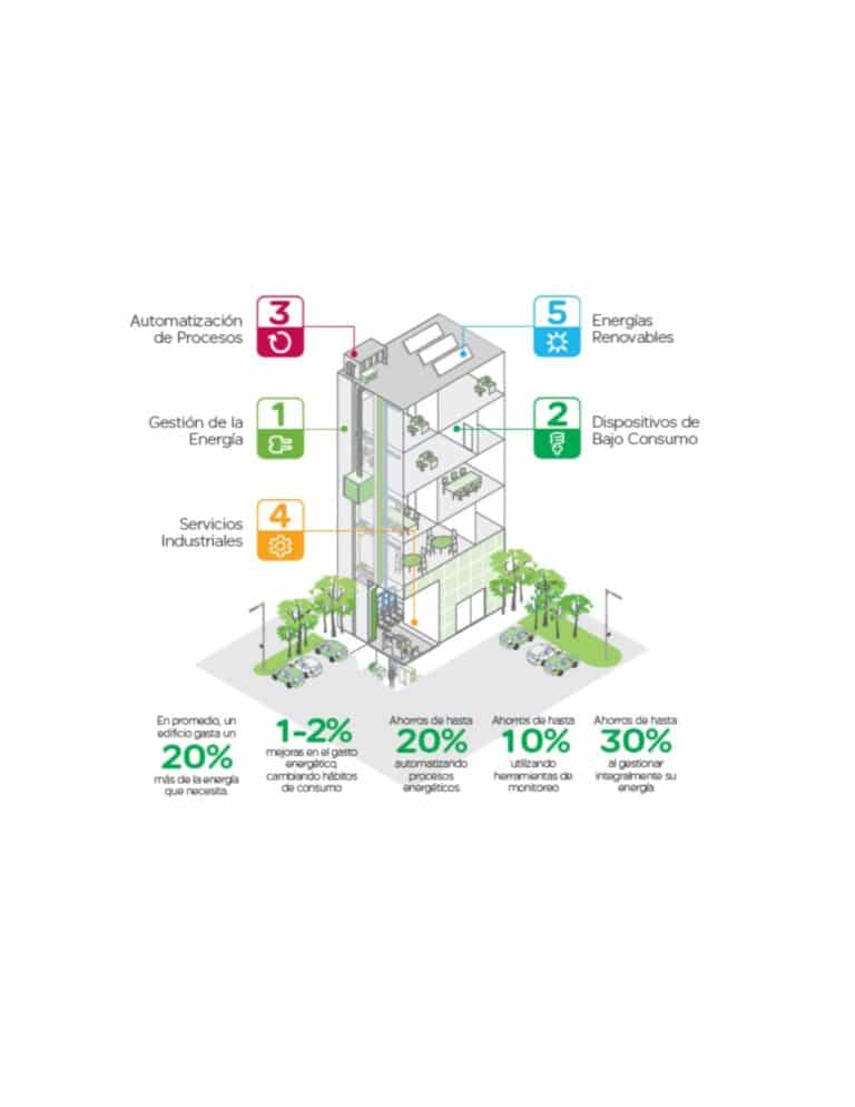 descubre cómo lograr una reducción del 40% en tu consumo eléctrico. ahorra en tu factura y cuida el medio ambiente con nuestros consejos prácticos y soluciones eficientes.