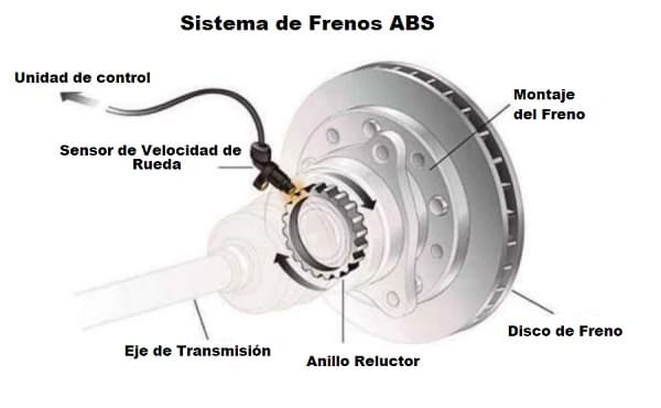 descubre todo lo que necesitas saber sobre frenos y airbags en nuestro artículo. aprende cómo funcionan, su importancia en la seguridad vehicular y las últimas innovaciones en tecnología de seguridad automotriz.