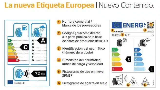 neumáticos eficientes: ahorra hasta 90 euros anuales en combustible