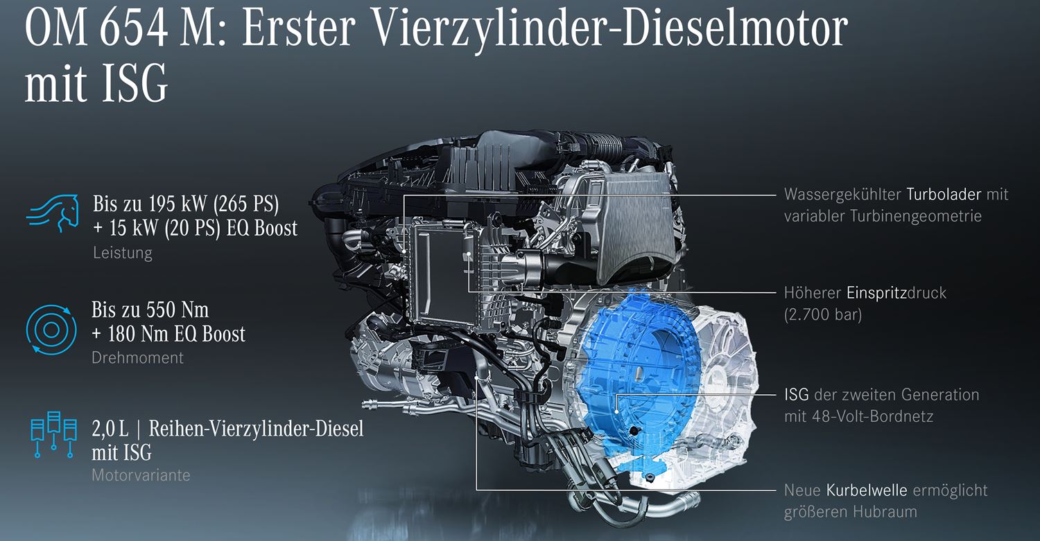 descubre el motor om654, una innovadora tecnología de motorización de mercedes-benz que combina eficiencia, potencia y sostenibilidad. su diseño compacto y versátil ofrece un rendimiento óptimo para vehículos de diversas categorías, garantizando una conducción suave y responsable con el medio ambiente.