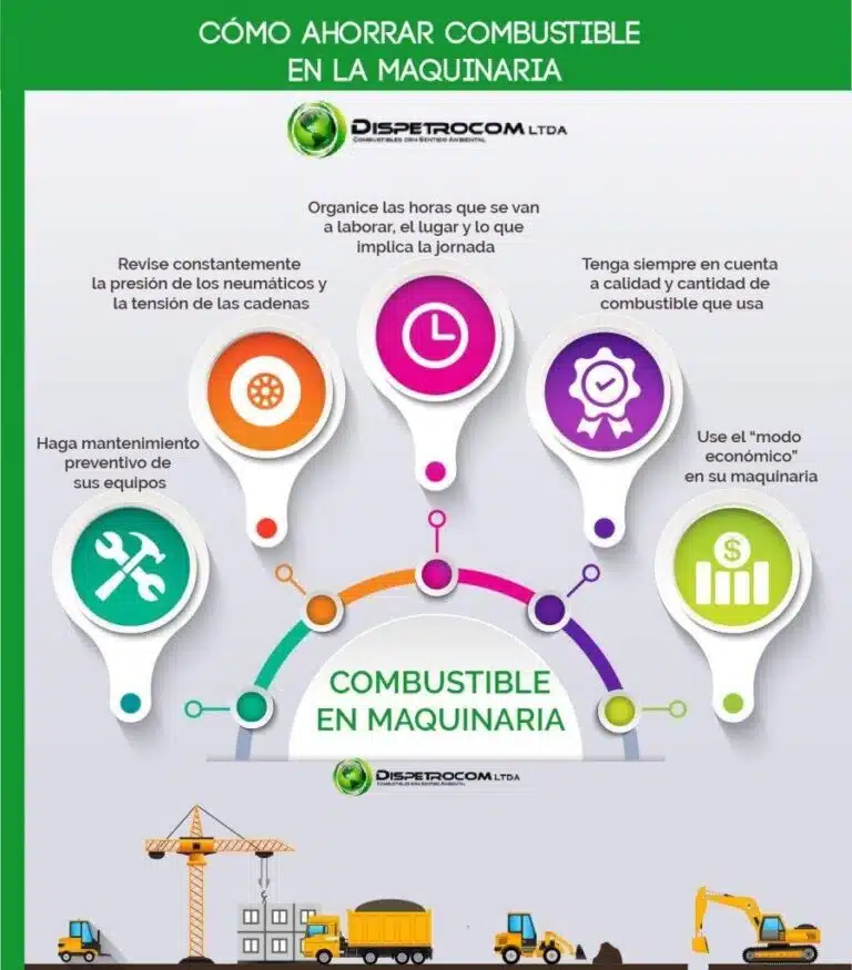 ahorrar en combustible