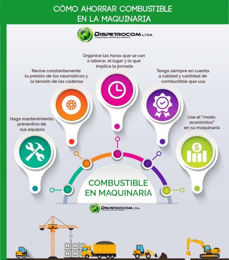 ahorrar en combustible