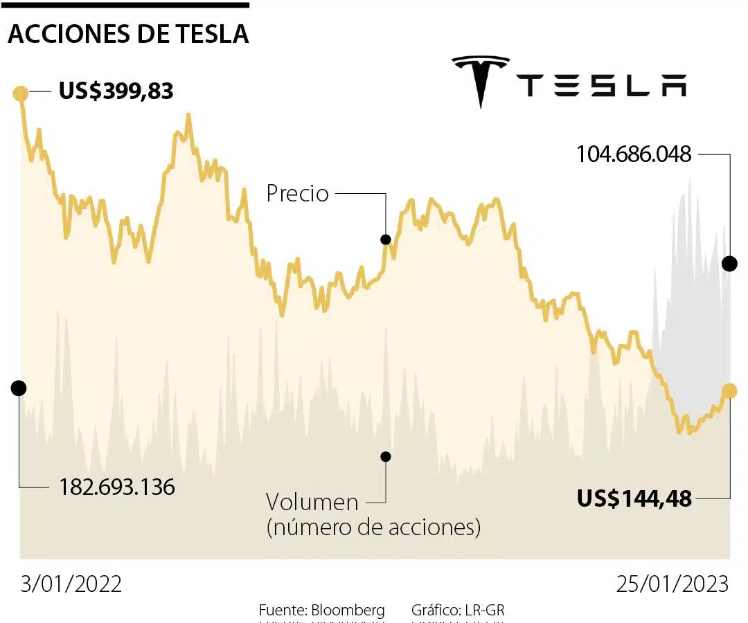 colapso ventas tesla