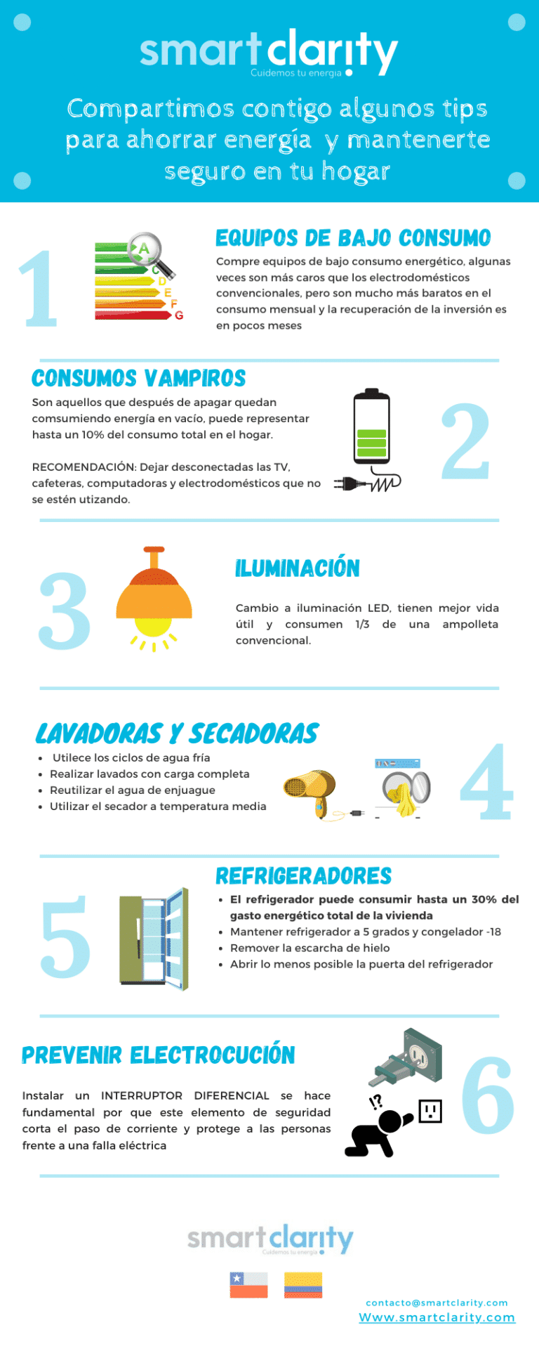 estrategias para ahorrar energía